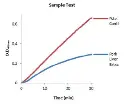 abcam Glucose 6 Phosphate Dehydrogenase Assay Kit (Colorimetric)