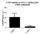 abcam Glucose Uptake Assay Kit (Colorimetric)