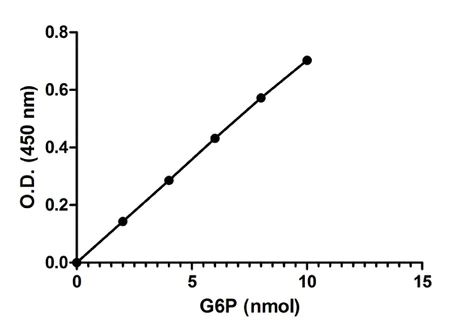abcam Glucose-6-Phosphate Assay Kit (Colorimetric)