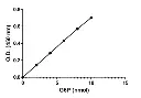 abcam Glucose-6-Phosphate Assay Kit (Colorimetric)