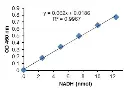 abcam Glyceraldehyde 3 Phosphate Dehydrogenase Activity Assay Kit (Colorimetric)
