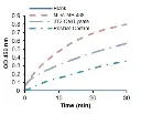 abcam Glyceraldehyde 3 Phosphate Dehydrogenase Activity Assay Kit (Colorimetric)