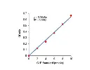 abcam Glycogen Phosphorylase Assay Kit (Colorimetric)