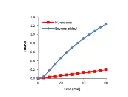 abcam Glycogen Phosphorylase Assay Kit (Colorimetric)