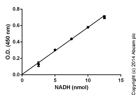 abcam Hexokinase Activity Assay Kit (Colorimetric)