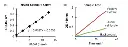 abcam Hexokinase Activity Assay Kit (Colorimetric)