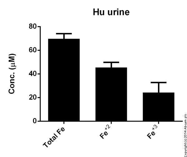 abcam Iron Assay Kit (Colorimetric)