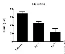 abcam Iron Assay Kit (Colorimetric)