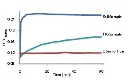 abcam Iron Assay Kit (Colorimetric)