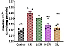 abcam Iron Assay Kit (Colorimetric)