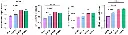 abcam Iron Assay Kit (Colorimetric)