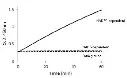 abcam Isocitrate Dehydrogenase Assay Kit (Colorimetric)