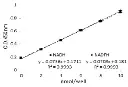 abcam Isocitrate Dehydrogenase Assay Kit (Colorimetric)