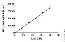 abcam L-Amino Acid Assay Kit