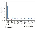 abcam L-Arginine Assay Kit