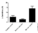 abcam L-Carnitine Assay Kit